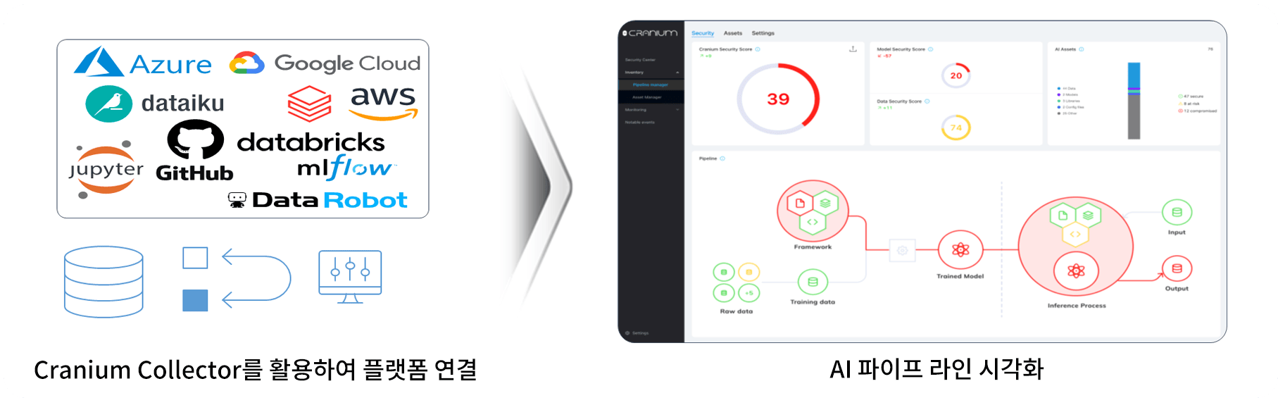 Cranium, AI 파이프라인 시각화