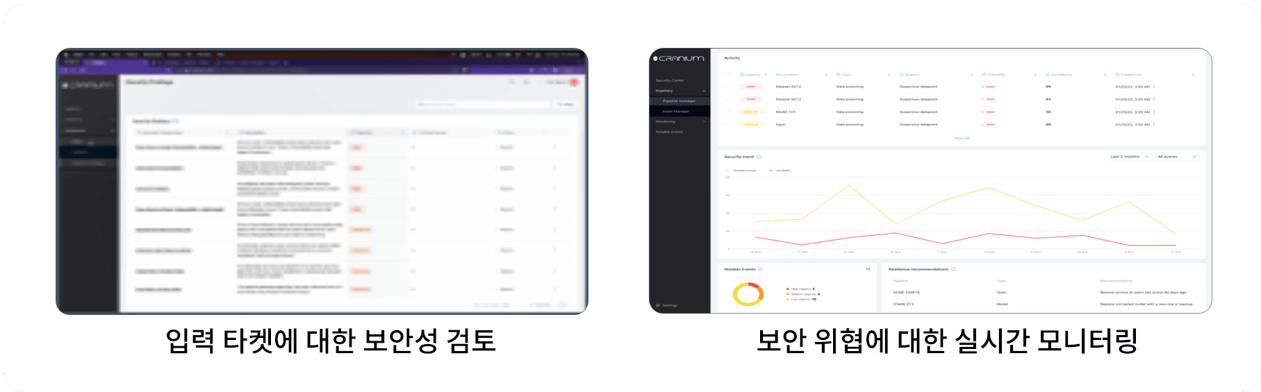 Cranium, 보안 위협 모니터링