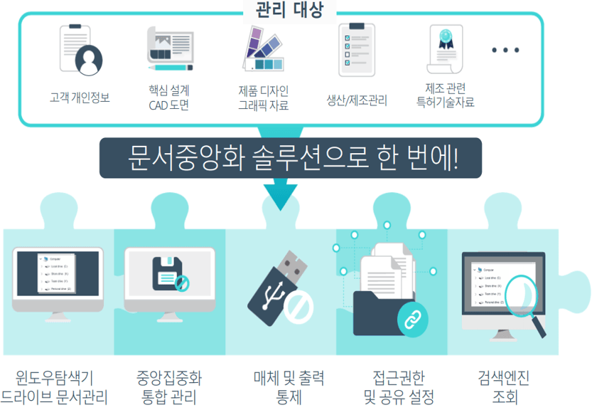 클라우독 문서 중앙화, 새로운 운영 방식
