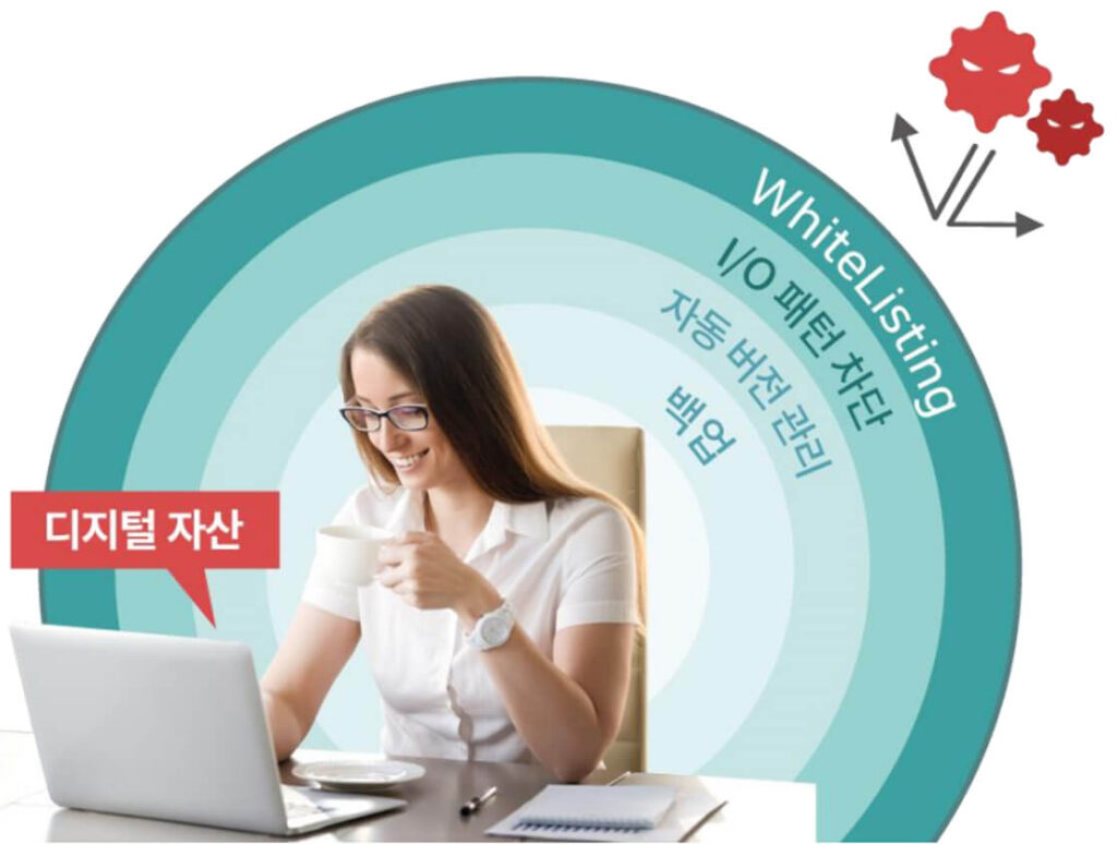 Ransomware 대응 방안