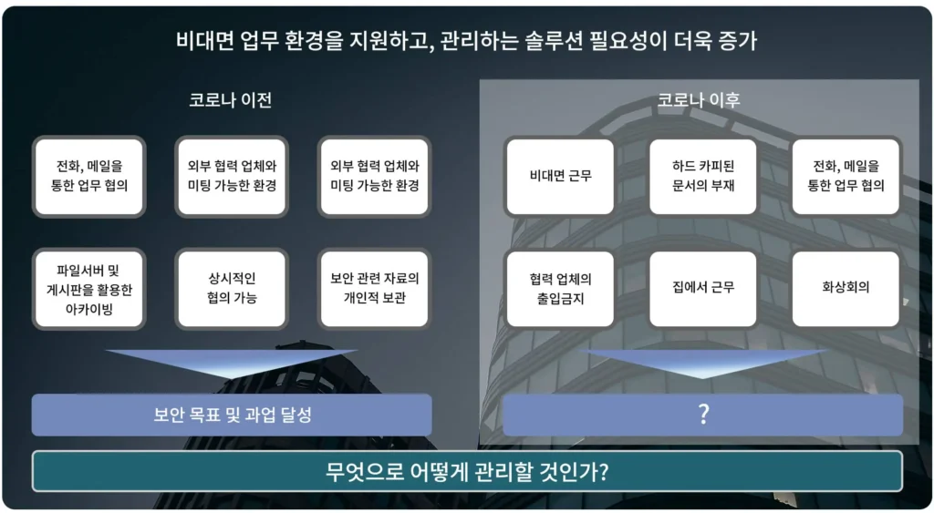 IT관리 정보보안 업무의 도입 필요성