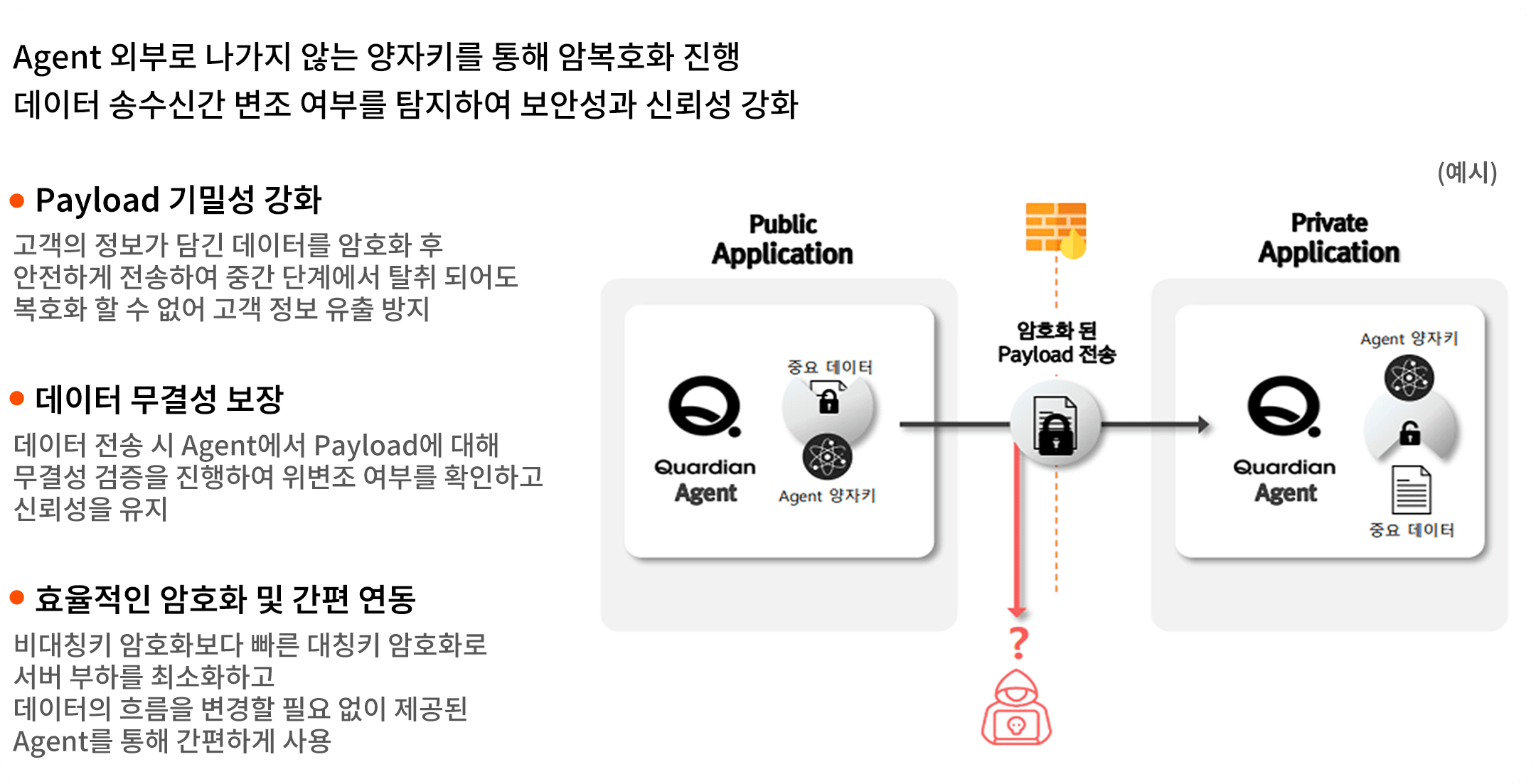 강화된 Payload 암호화로 안전한 데이터 전송