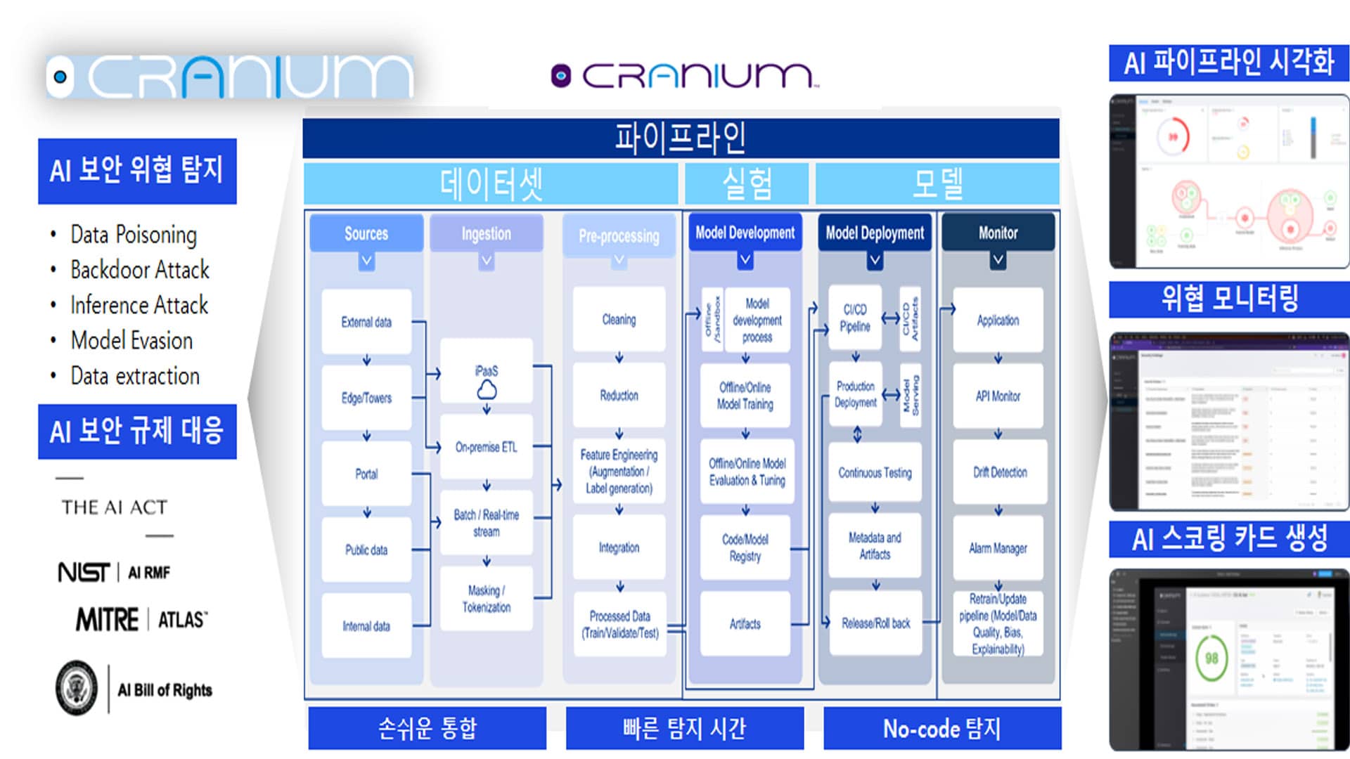 Cranium은 AI 시스템 관리 솔루션입니다.