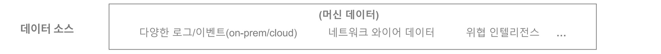 Splunk 보안 솔루션 | 데이터 소스