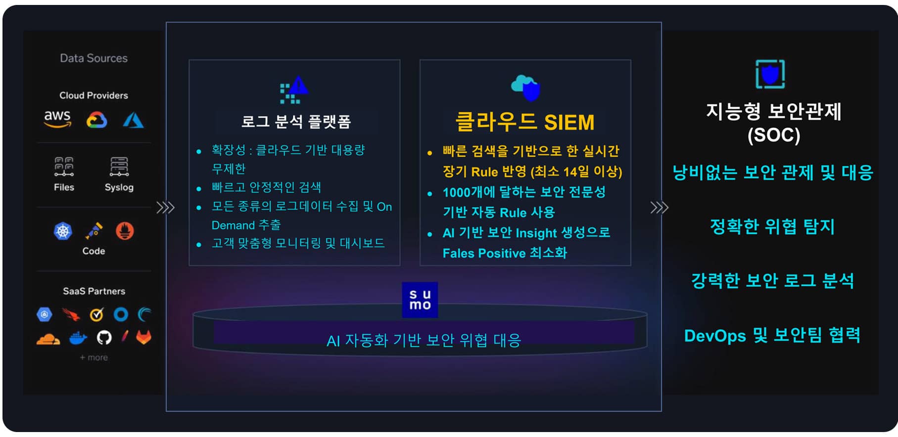 수모로직 로그분석 플랫폼