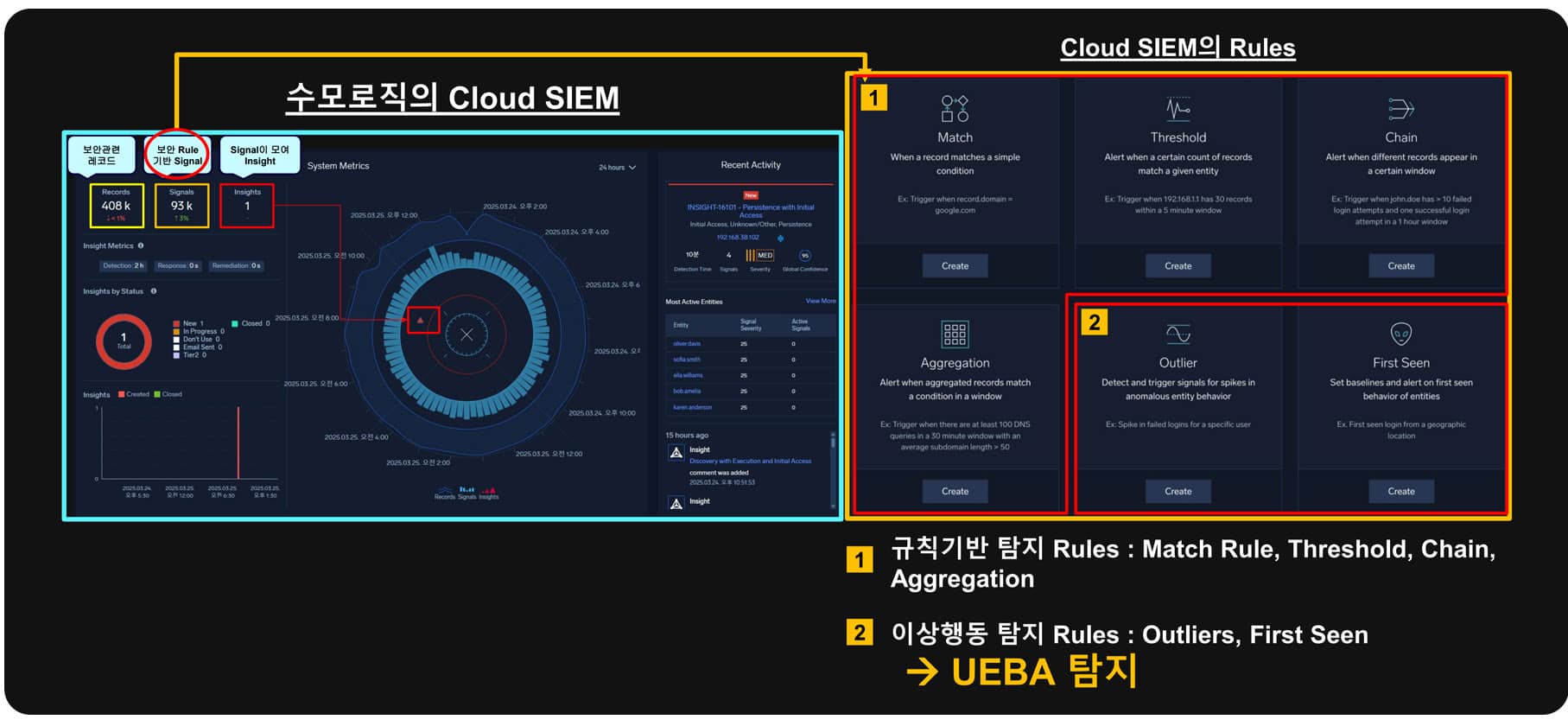 수모로직의 Cloud SIEM
