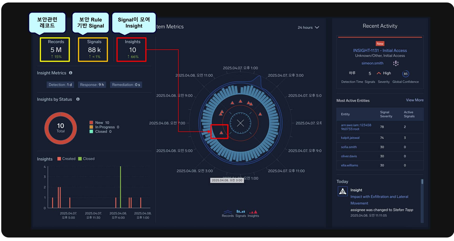 수모로직 클라우드 SIEM Overview