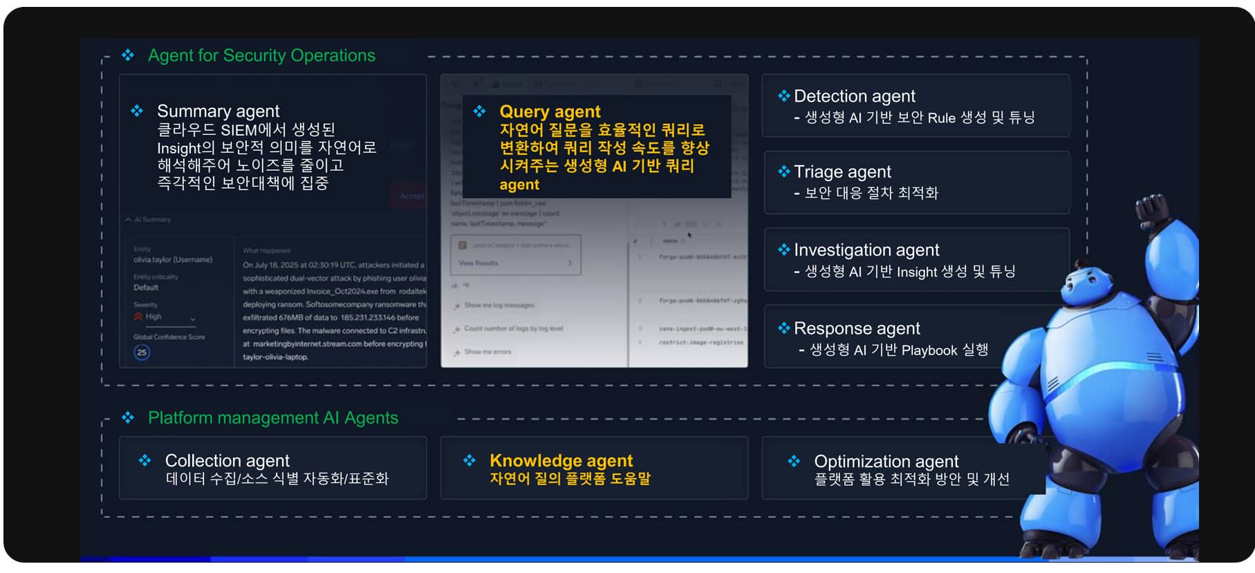 수모로직 통합 AI 대화형 인터페이스